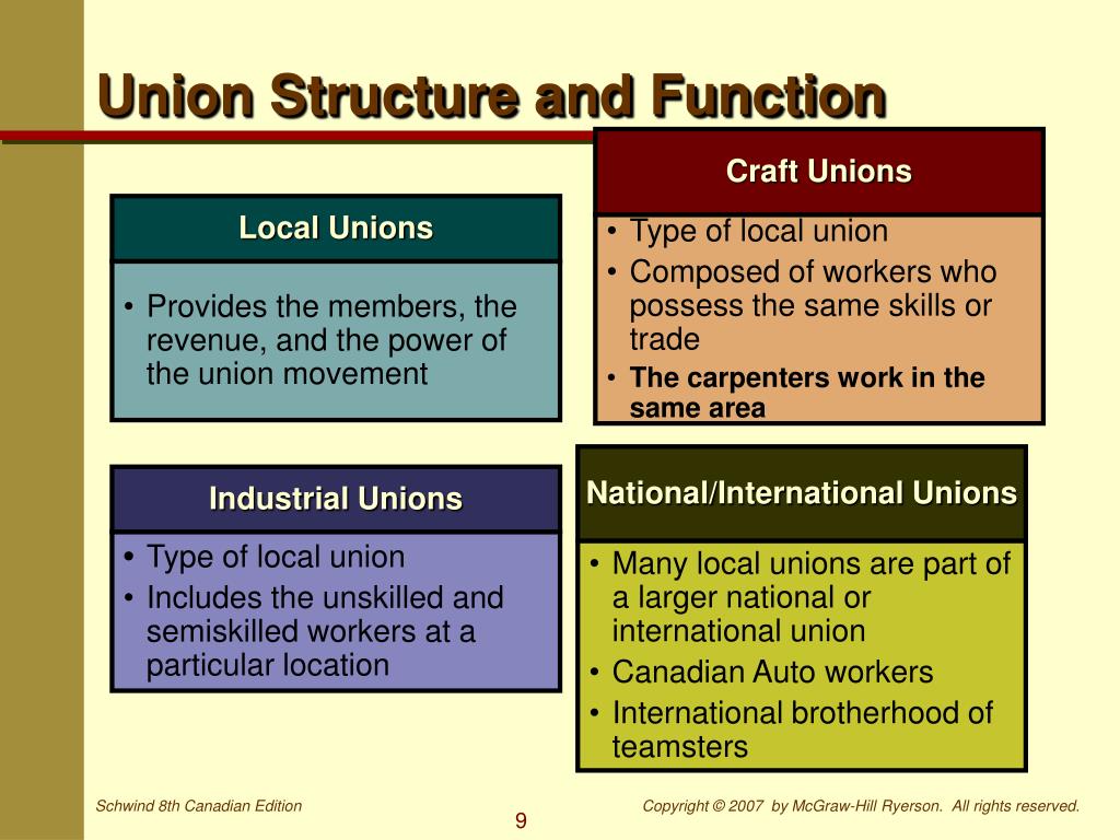 PPT The UnionManagement Framework PowerPoint Presentation, free download ID6108233
