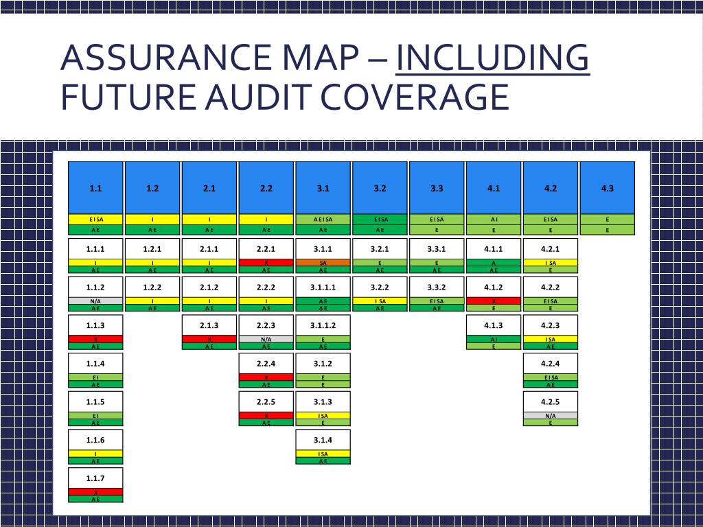 PPT Assurance mapping PowerPoint Presentation, free download ID6109042