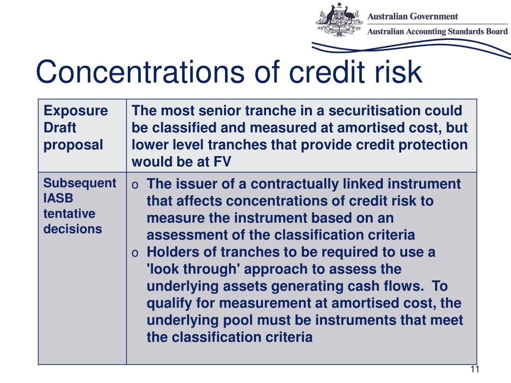 PPT Financial Instruments Classification and Measurement PowerPoint