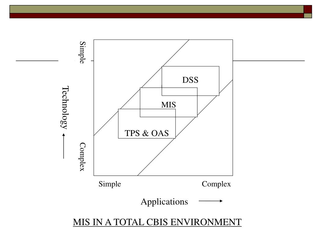 PPT COMPUTER BASED INFORMATION SYSTEMS PowerPoint Presentation, free