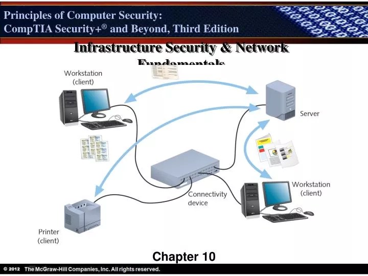 PPT Infrastructure Security & Network Fundamentals PowerPoint
