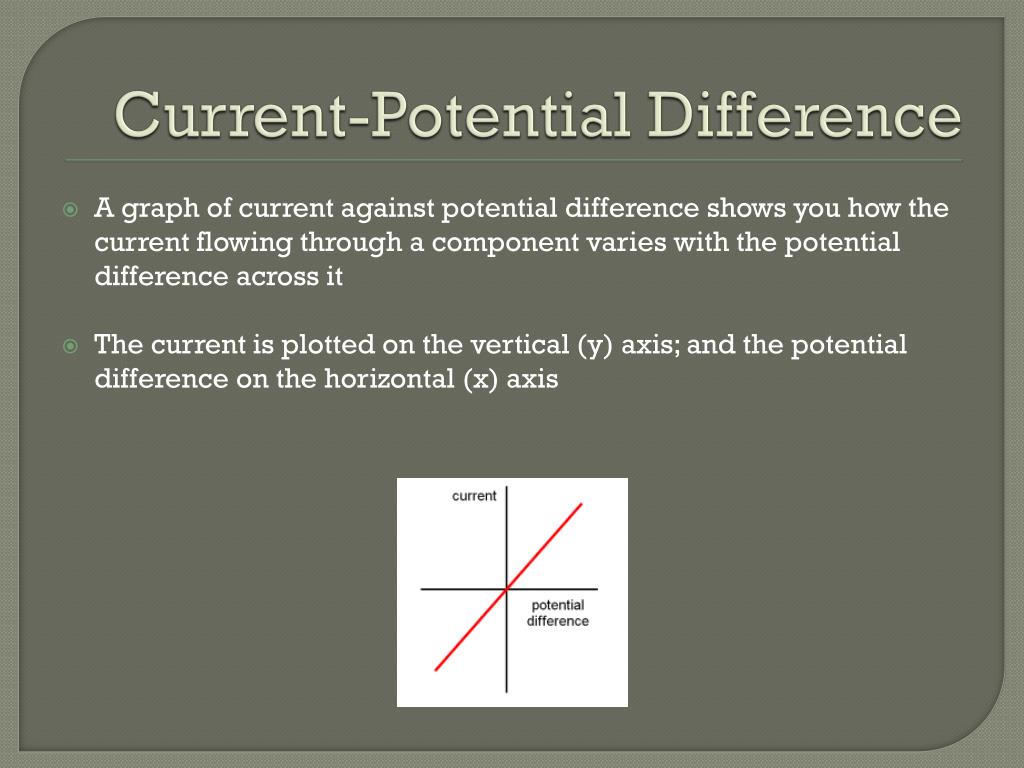 PPT CurrentPotential Difference Graphs PowerPoint Presentation, free