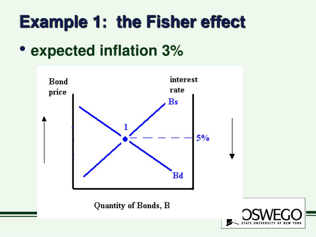 PPT Chapter 6. Bonds, bond prices and interest rates PowerPoint