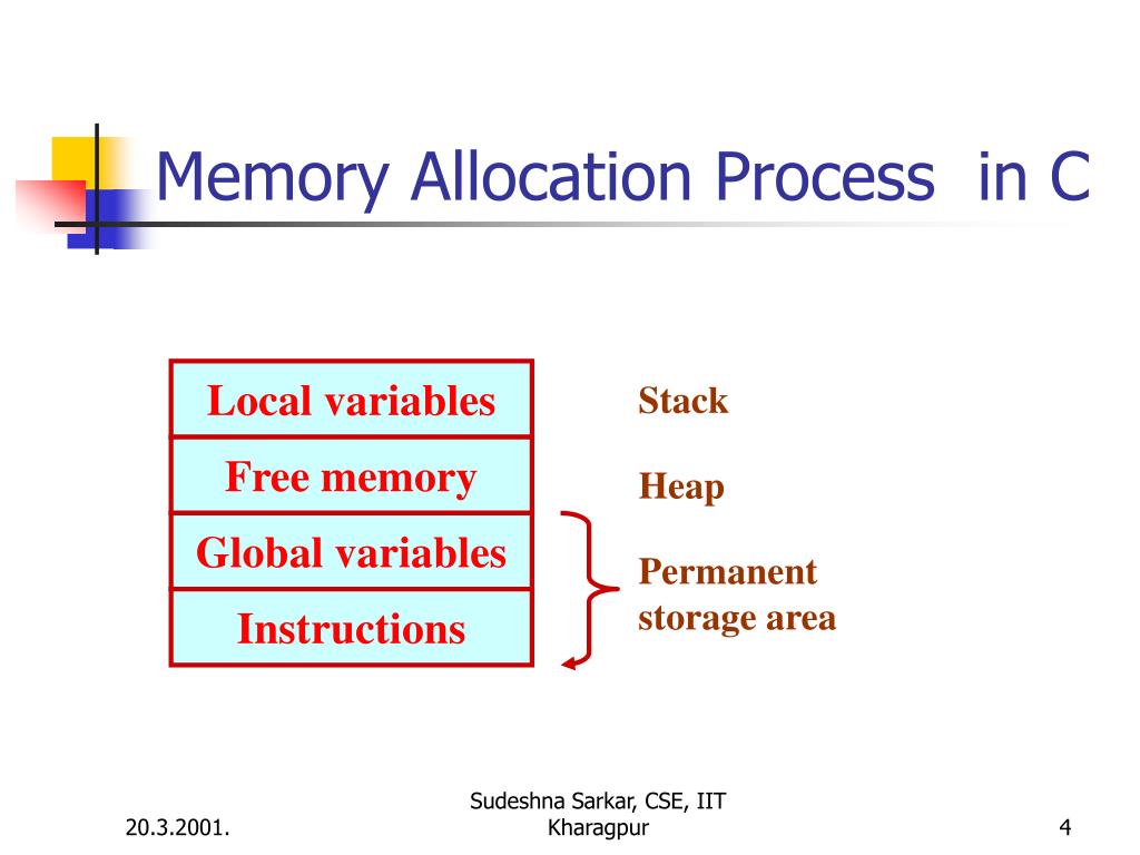 PPT Dynamic Memory Allocation, Structure pointers PowerPoint