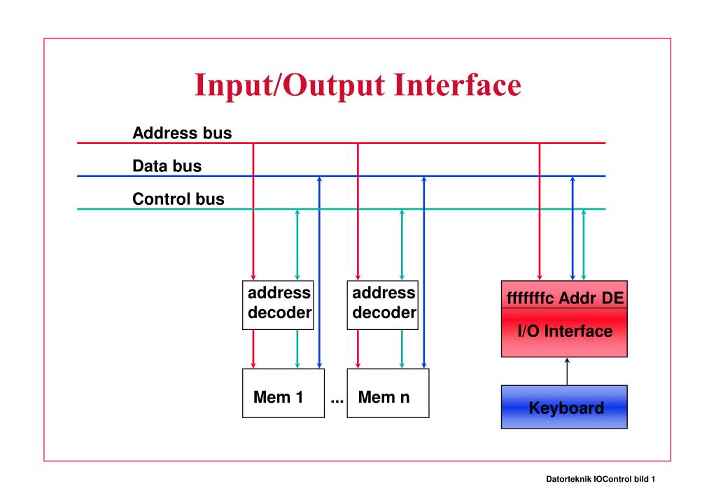 PPT Input/Output Interface PowerPoint Presentation, free download