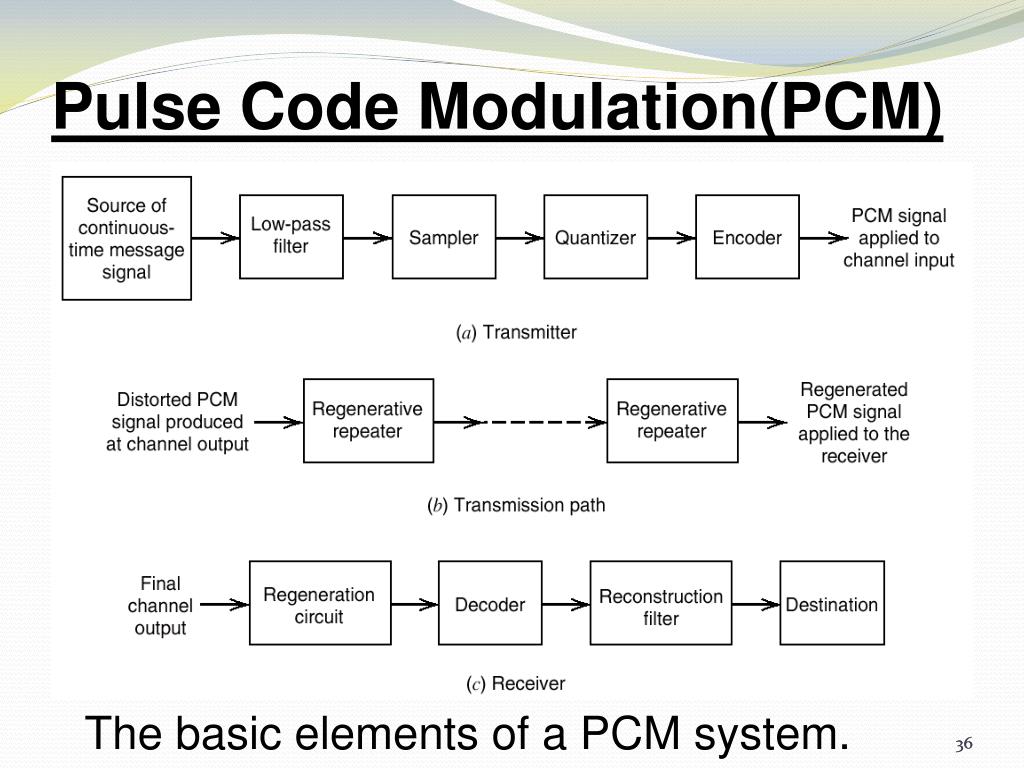 PPT PULSE MODULATION TECHNIQUES PowerPoint Presentation, free