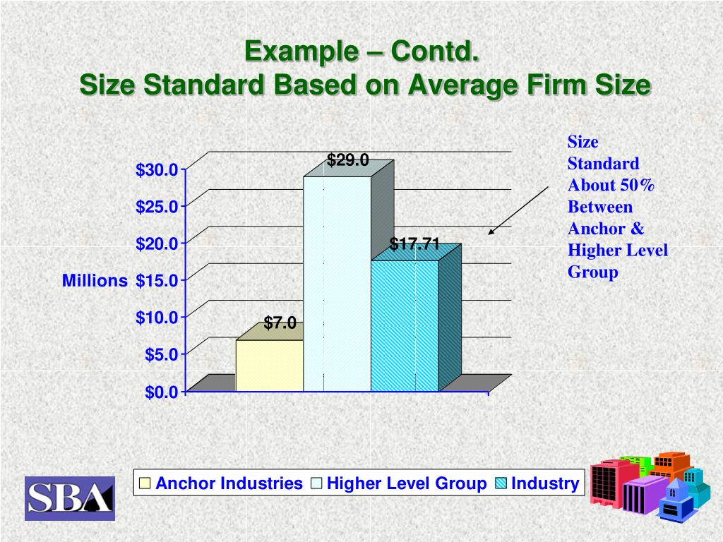 Sba Small Business Size Standards 2024 Hollie Honoria