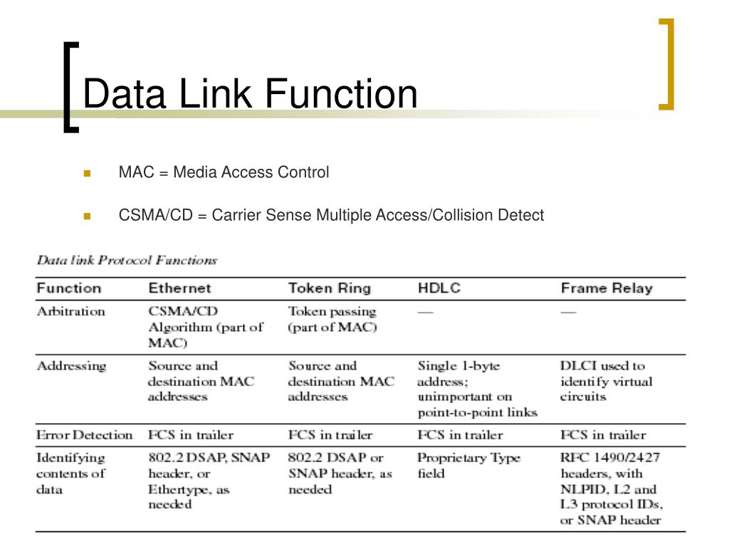PPT OSI Reference Model & Layered Communication PowerPoint