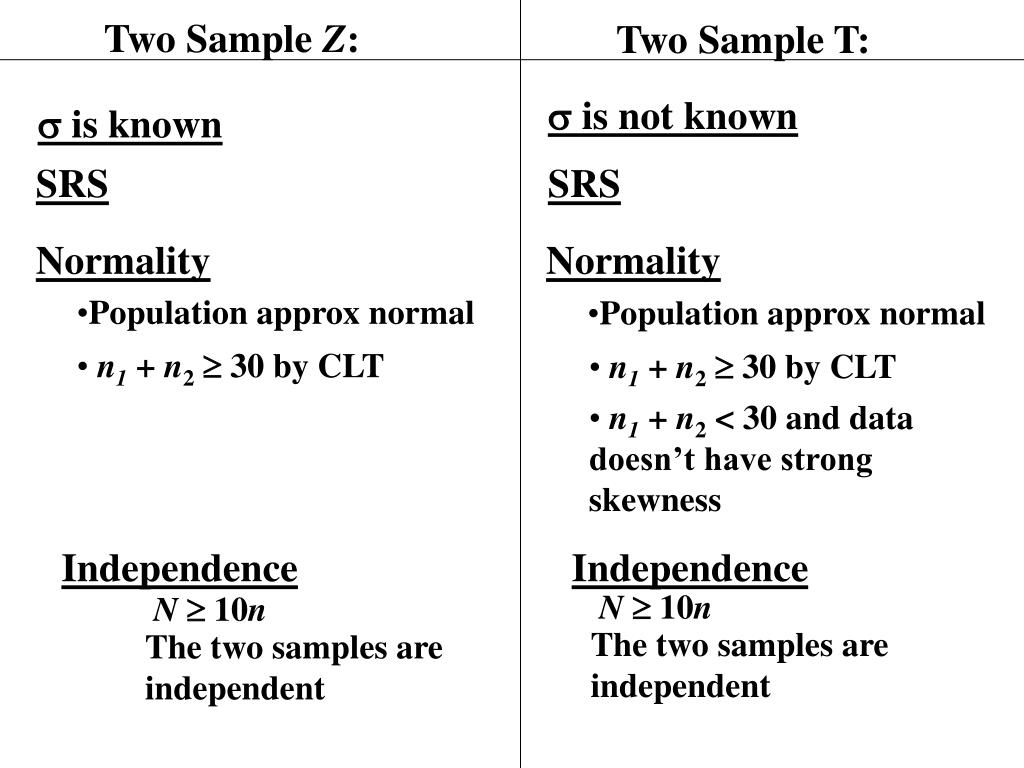 PPT Chapter 13 Comparing Two Population Parameters PowerPoint