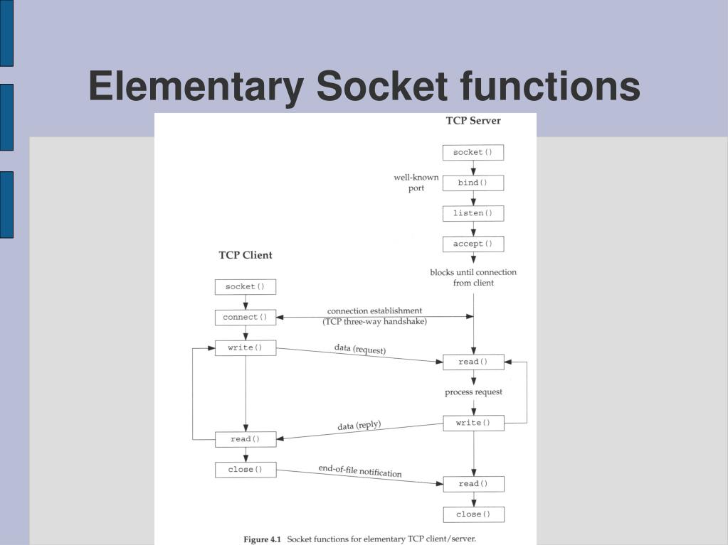 PPT Elementary TCP Sockets PowerPoint Presentation, free download