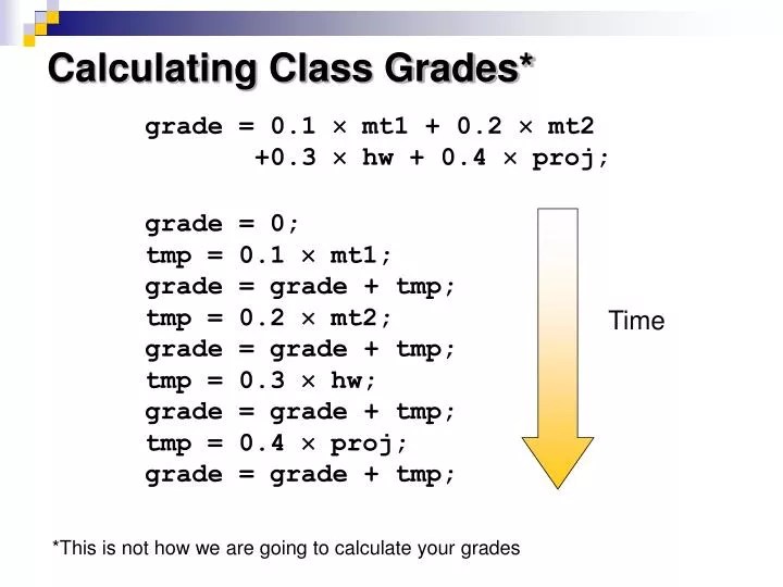 How To Calculate Your Grade In A Class Várias Classes