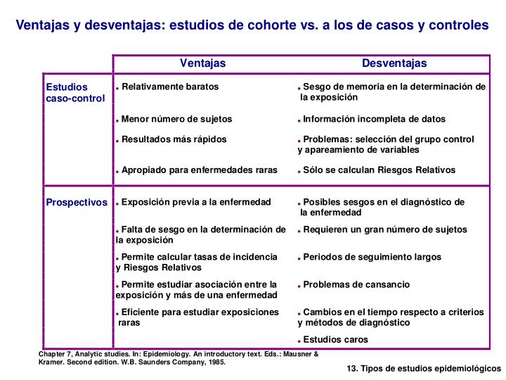 PPT Estudios observacionales PowerPoint Presentation ID6118043