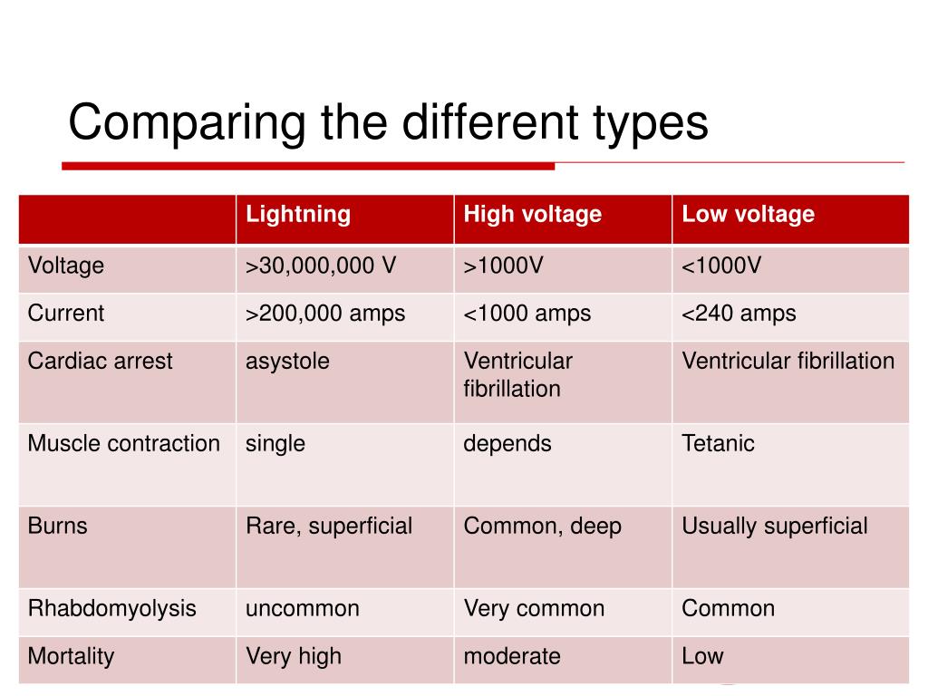 PPT Electrical Injuries PowerPoint Presentation, free download ID