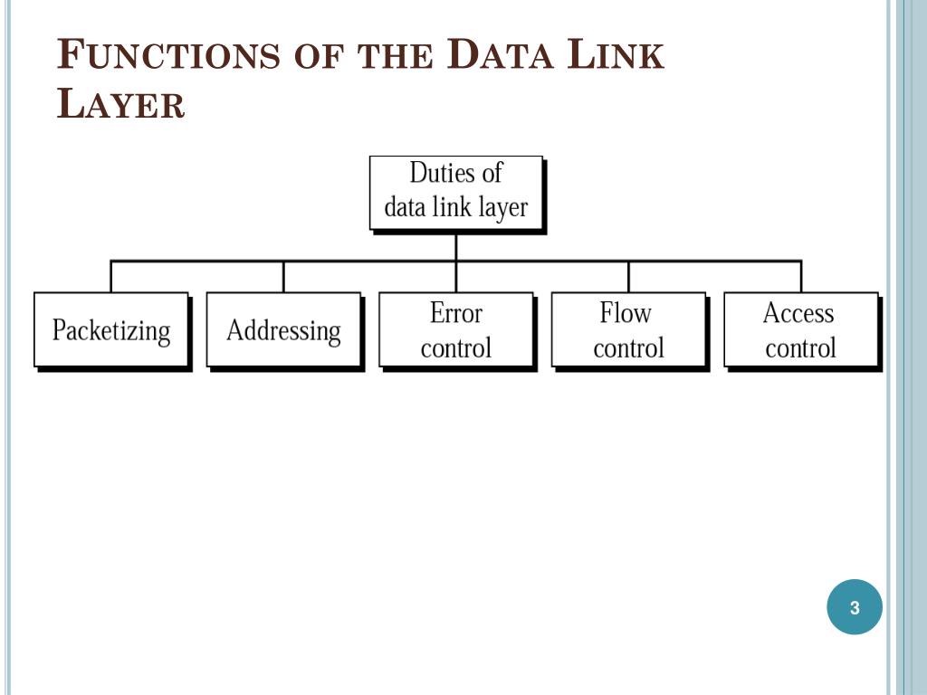 PPT THE DATA LINK LAYER PowerPoint Presentation, free download ID6121325