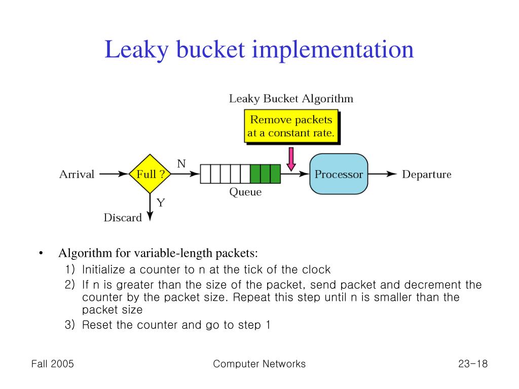 PPT Chapter 23. Congestion Control and Quality of service PowerPoint