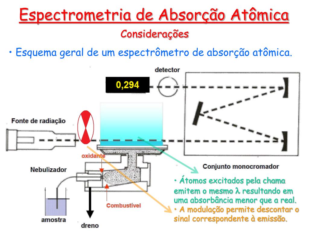 PPT Prof. Valmir F. Juliano PowerPoint Presentation, free download