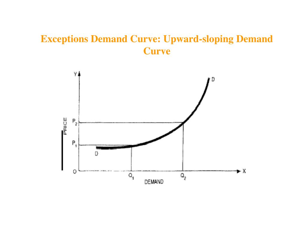 PPT MANAGERIAL ECONOMICS DR. Itty Benjamin PowerPoint Presentation