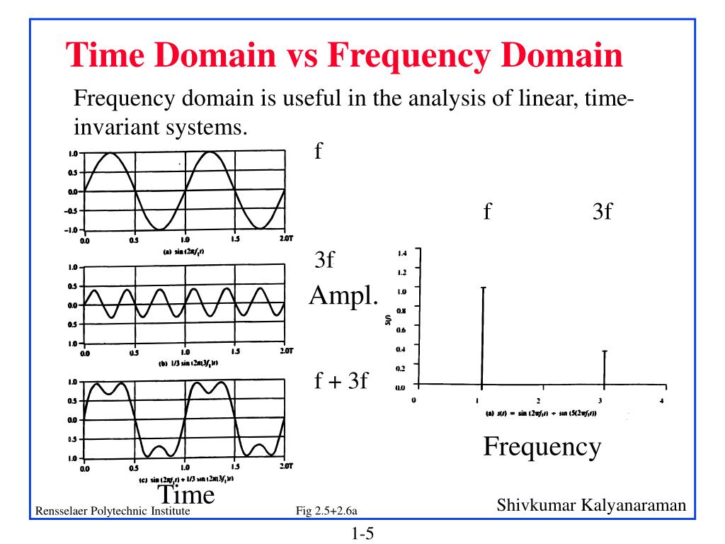 PPT Physical Layer PowerPoint Presentation, free download ID6125524