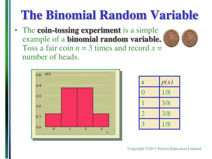PPT The Binomial Experiment PowerPoint Presentation ID6125728