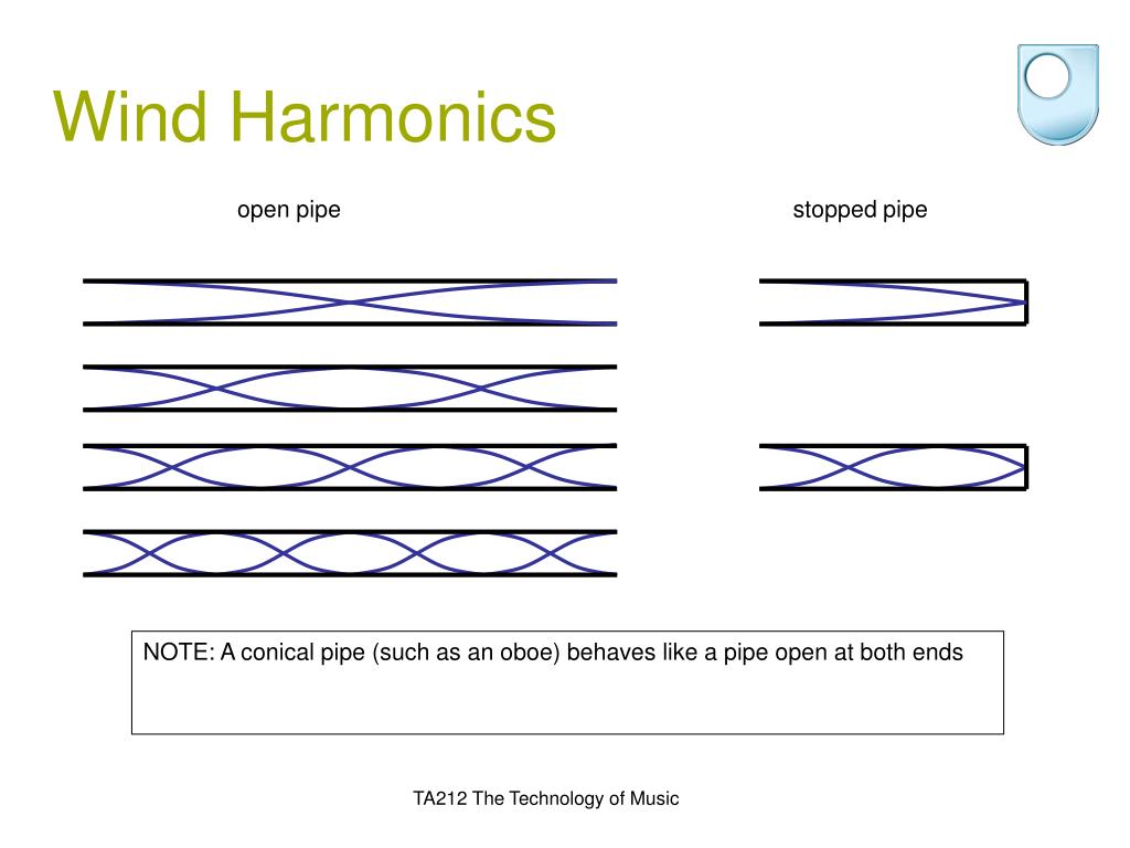PPT PowerPoint Presentation, free download ID6127229