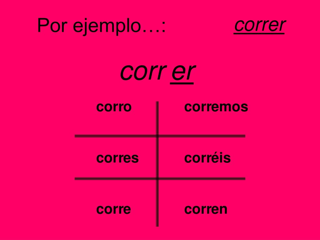 PPT Present tense Regular AR, ER, and IR verbs PowerPoint Presentation ID6128940