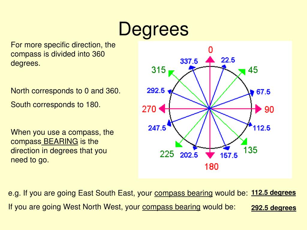 PPT Grids and Direction PowerPoint Presentation, free download ID6129239
