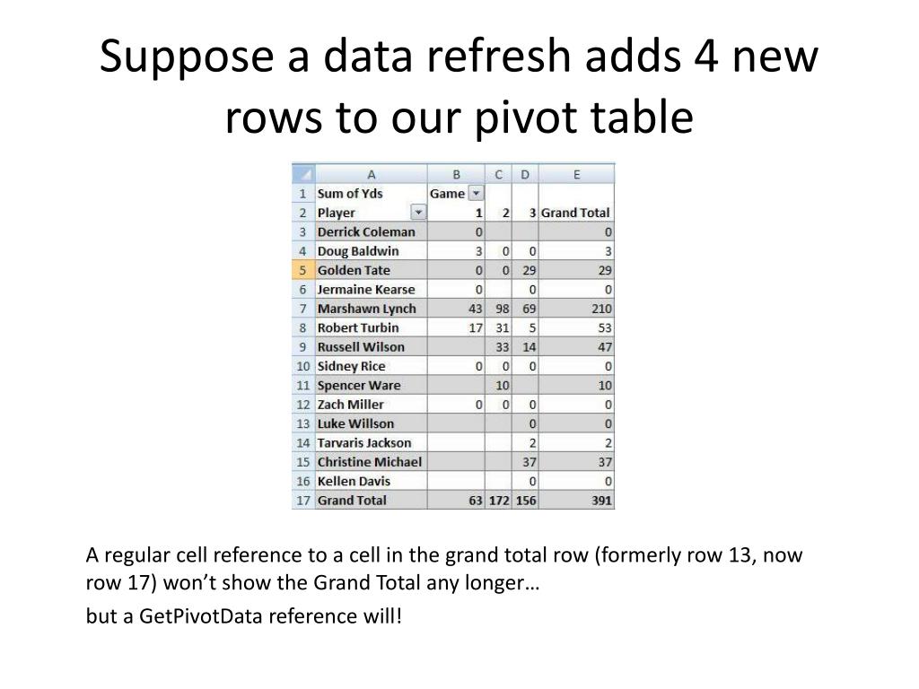 PPT Referencing Pivot Table Cells with GetPivotData PowerPoint