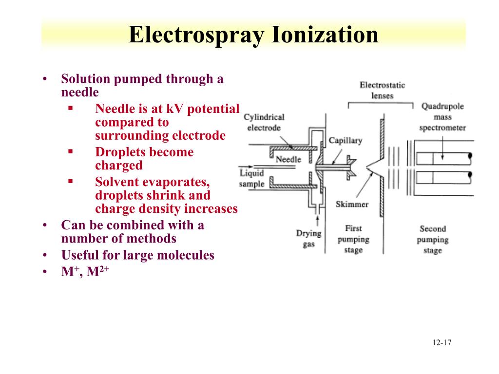 PPT Molecular Mass Spectroscopy PowerPoint Presentation, free download ID6129554