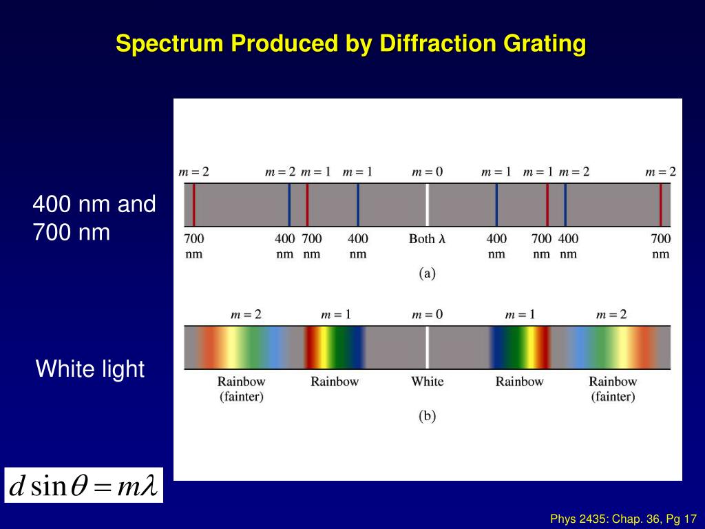 First order spectrum diffraction grating booydeep