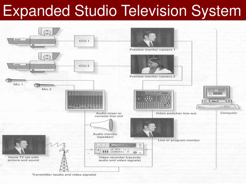 PPT What Television Production Is All About PowerPoint Presentation