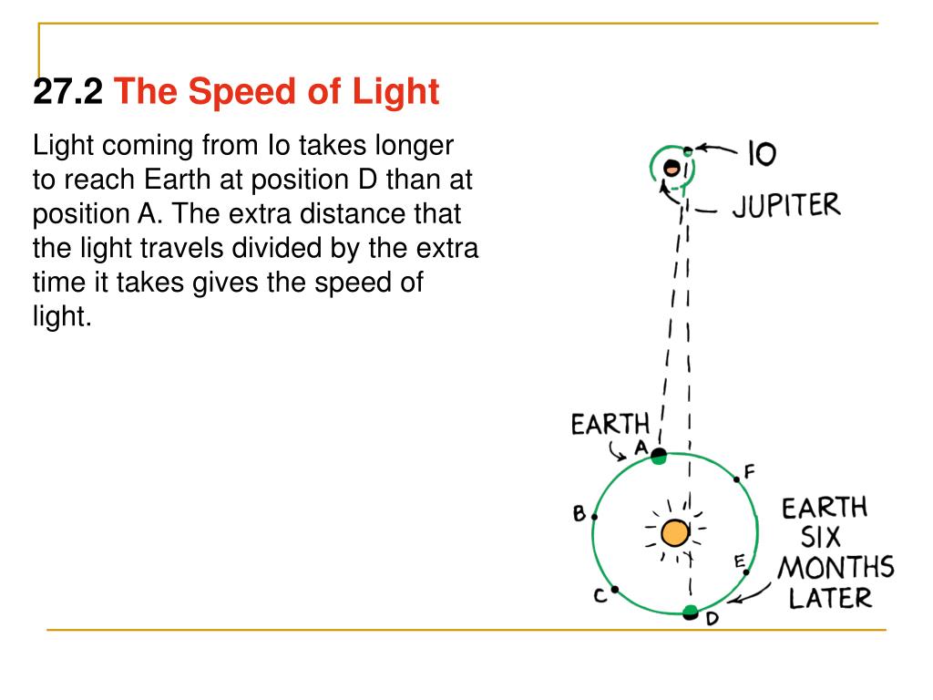 PPT Light has been studied for thousands of years. PowerPoint