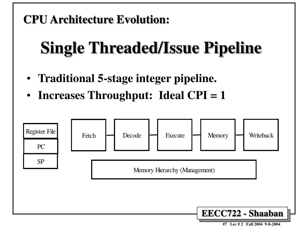PPT Simultaneous Multithreading (SMT) PowerPoint Presentation, free