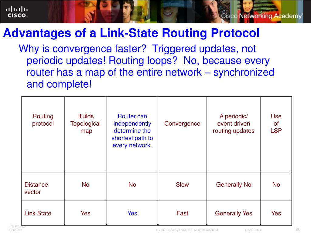 PPT LinkState Routing Protocols PowerPoint Presentation, free