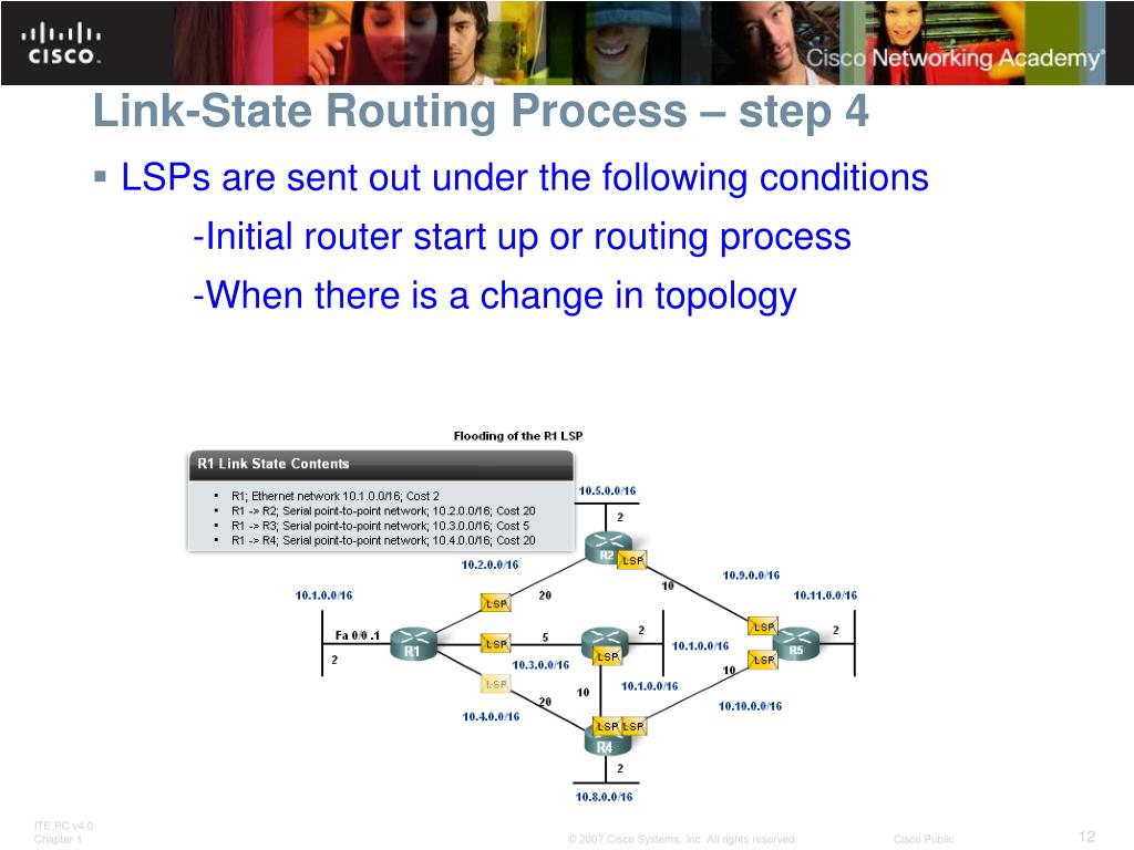 PPT LinkState Routing Protocols PowerPoint Presentation, free