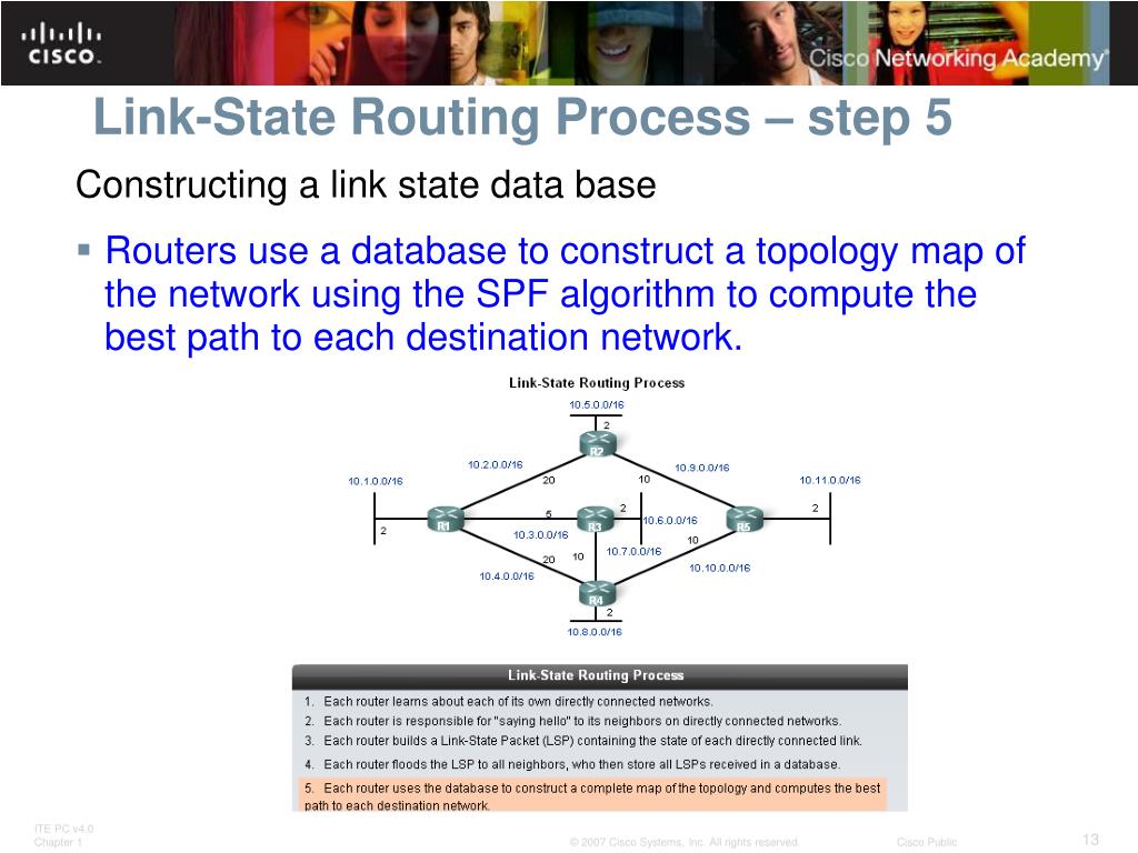 PPT LinkState Routing Protocols PowerPoint Presentation, free