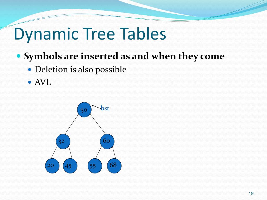 PPT A Knowledge Sharing Session on PowerPoint Presentation, free