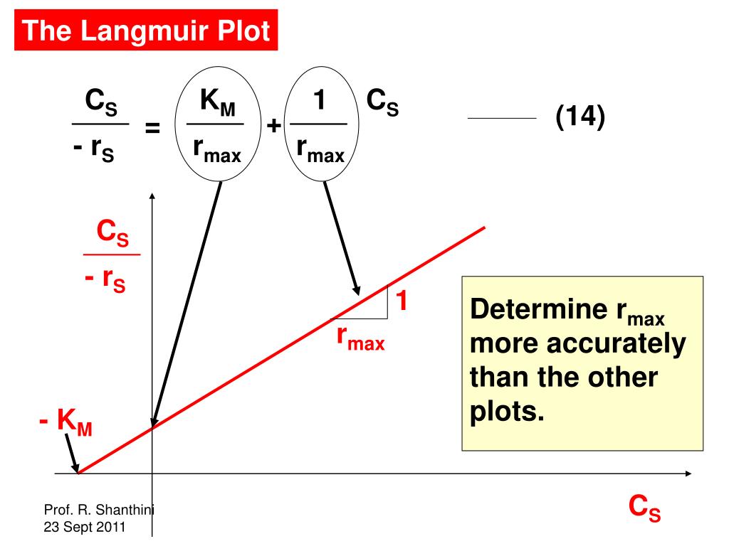 PPT Enzyme and associated reactor design Determination of