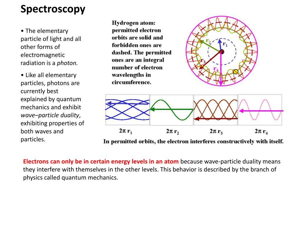 PPT Spectroscopy PowerPoint Presentation, free download ID6136052