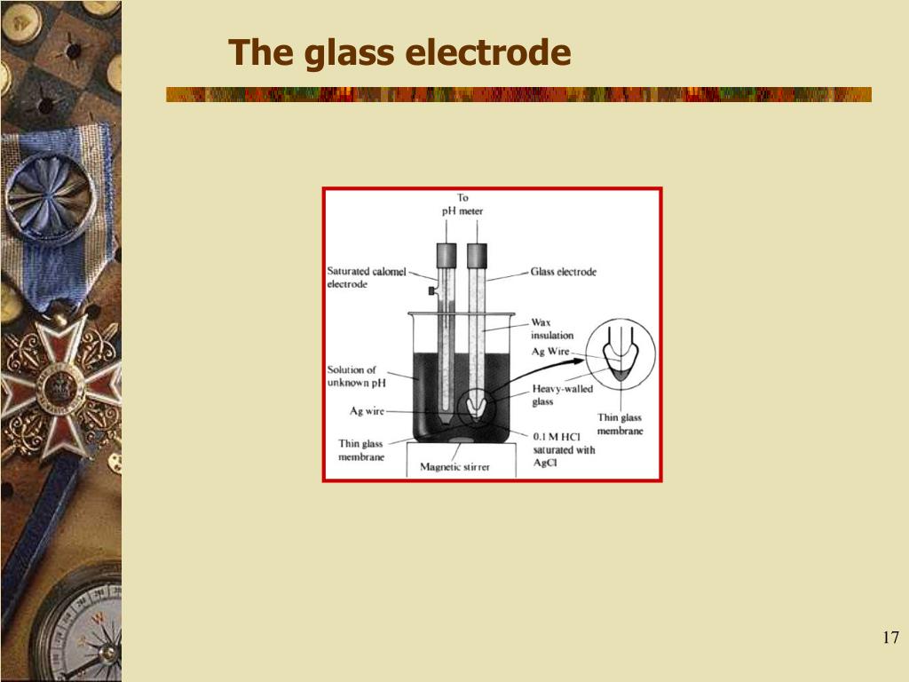 PPT Electroanalytical methods PowerPoint Presentation, free download