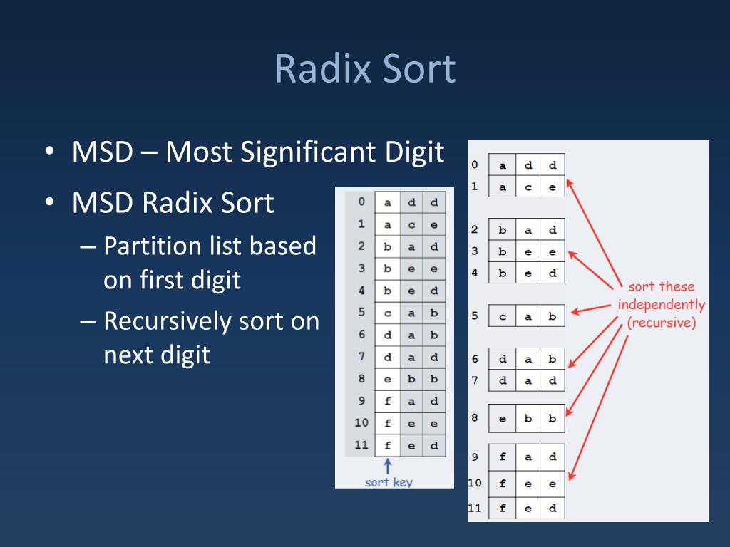 PPT Bucket & Radix Sorts PowerPoint Presentation, free download ID6136591
