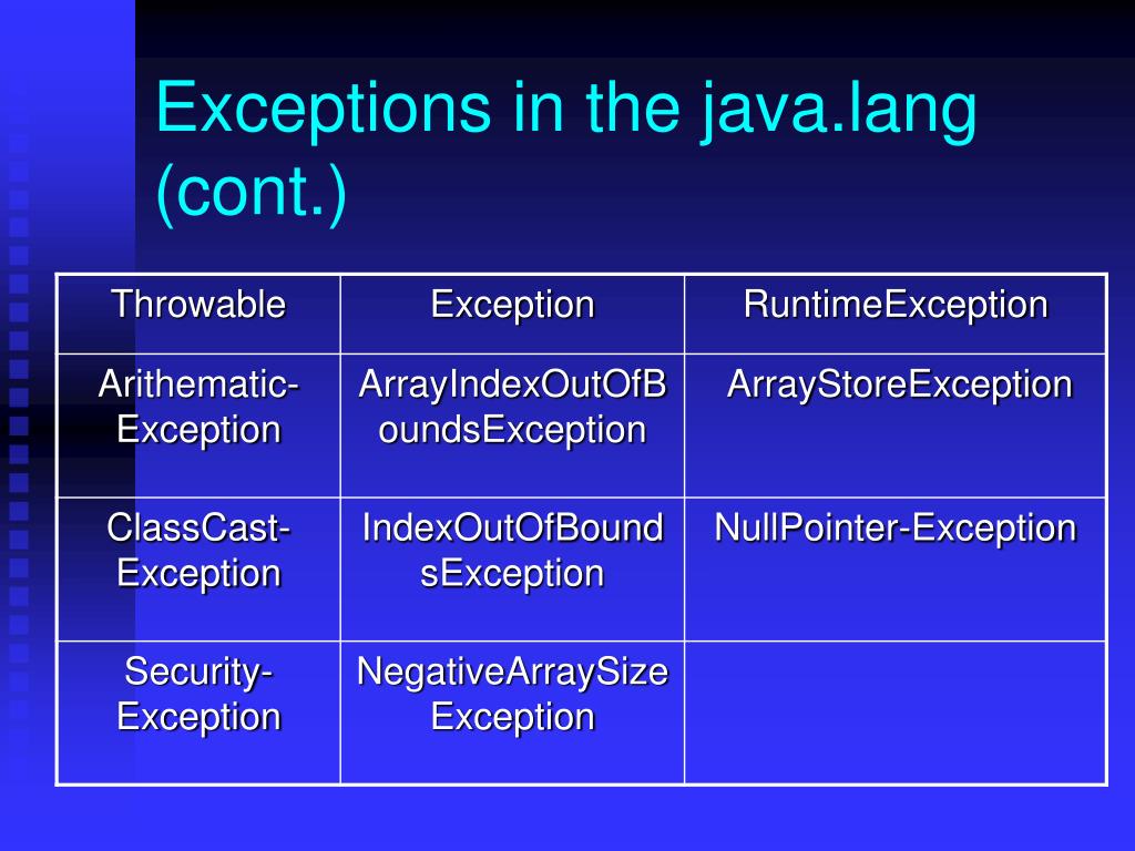 PPT Java Card Technology Ch06 Exception and Exception Handling