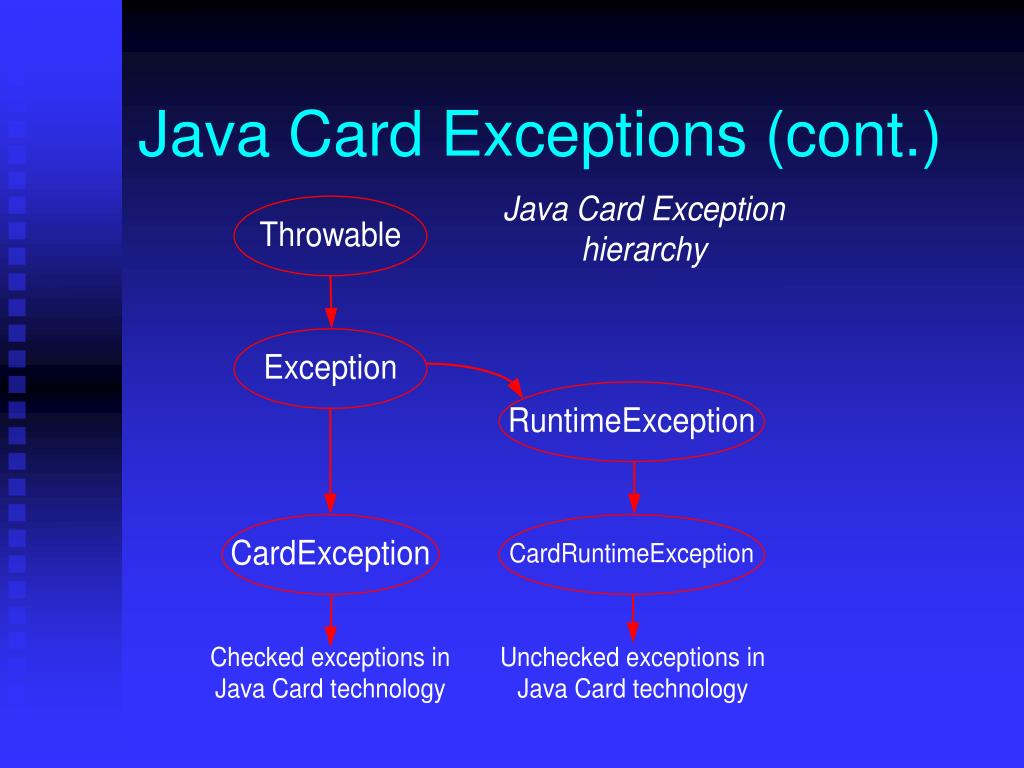 PPT Java Card Technology Ch06 Exception and Exception Handling