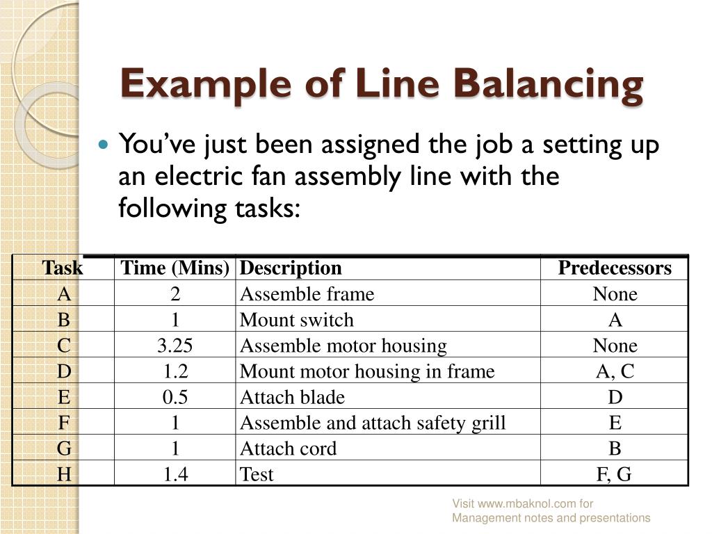 PPT Line Balancing in Operations Management PowerPoint Presentation