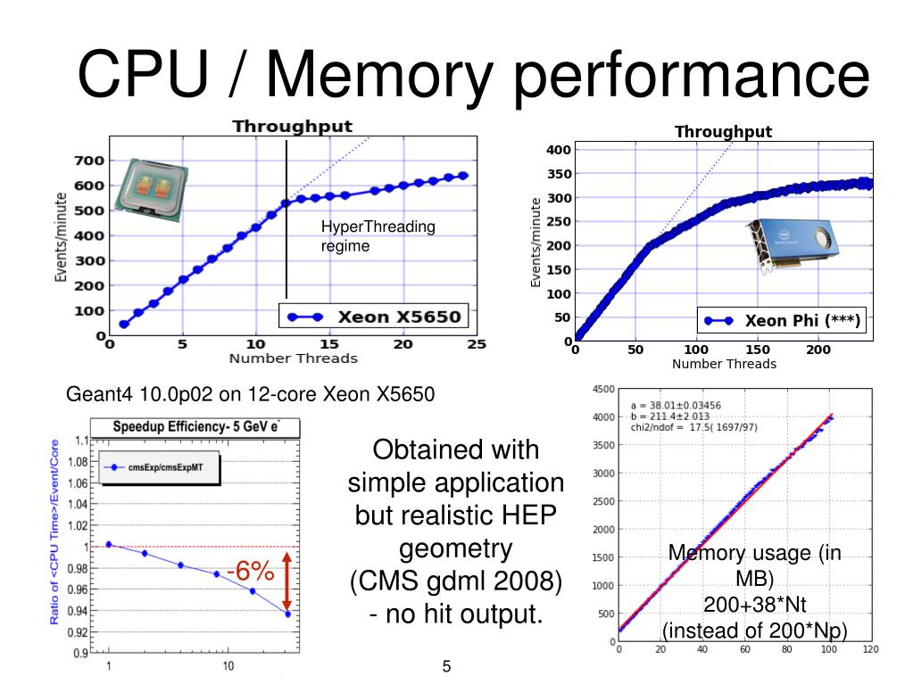 PPT Geant4 developments in multithreading, reproducibility, and