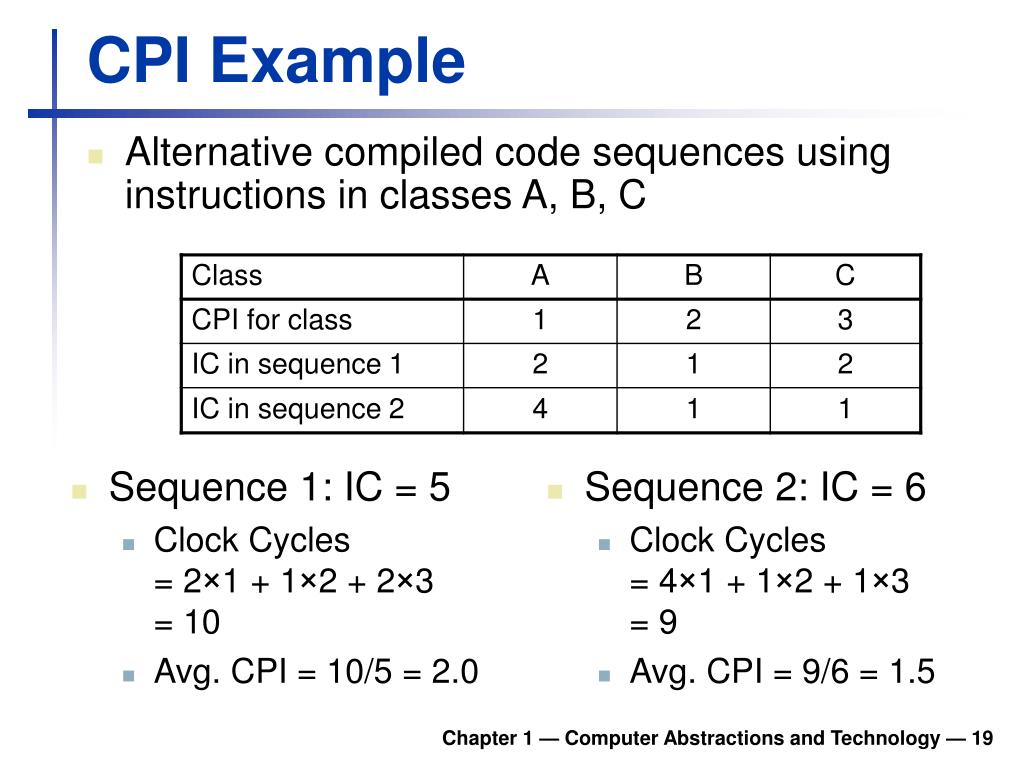PPT Understanding Performance PowerPoint Presentation, free download