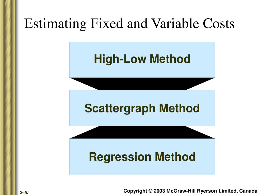 PPT Cost Behaviour, Operating Leverage, and Profitability Analysis