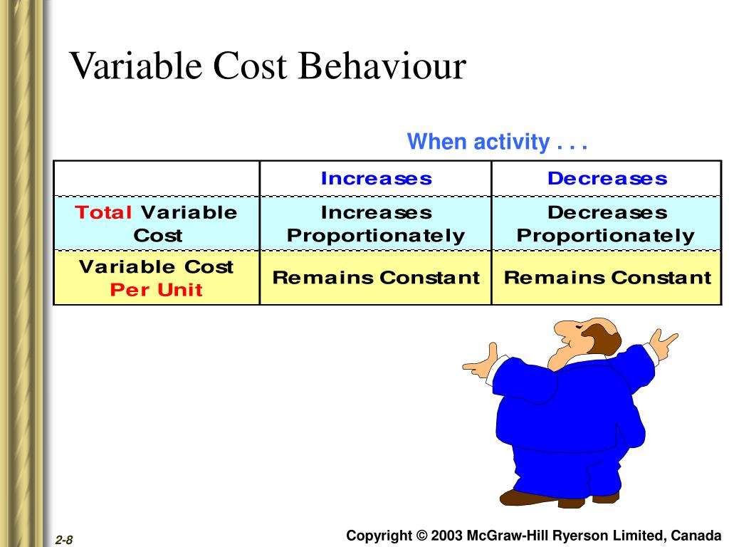 PPT Cost Behaviour, Operating Leverage, and Profitability Analysis