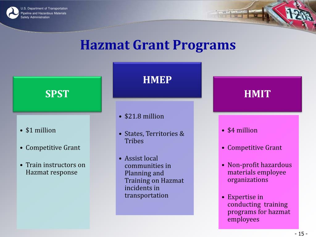 PPT PHMSA Hazmat Grant Program PowerPoint Presentation, free download