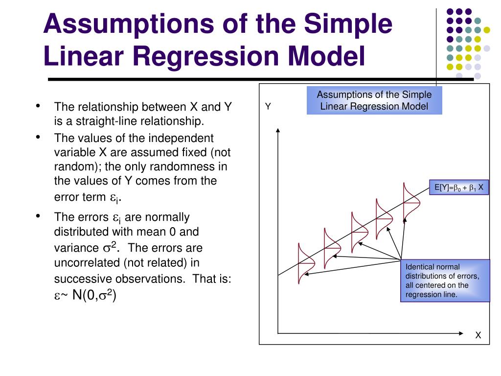 Assumptions Of Linear Regression Chapter 4 multiple regression / If