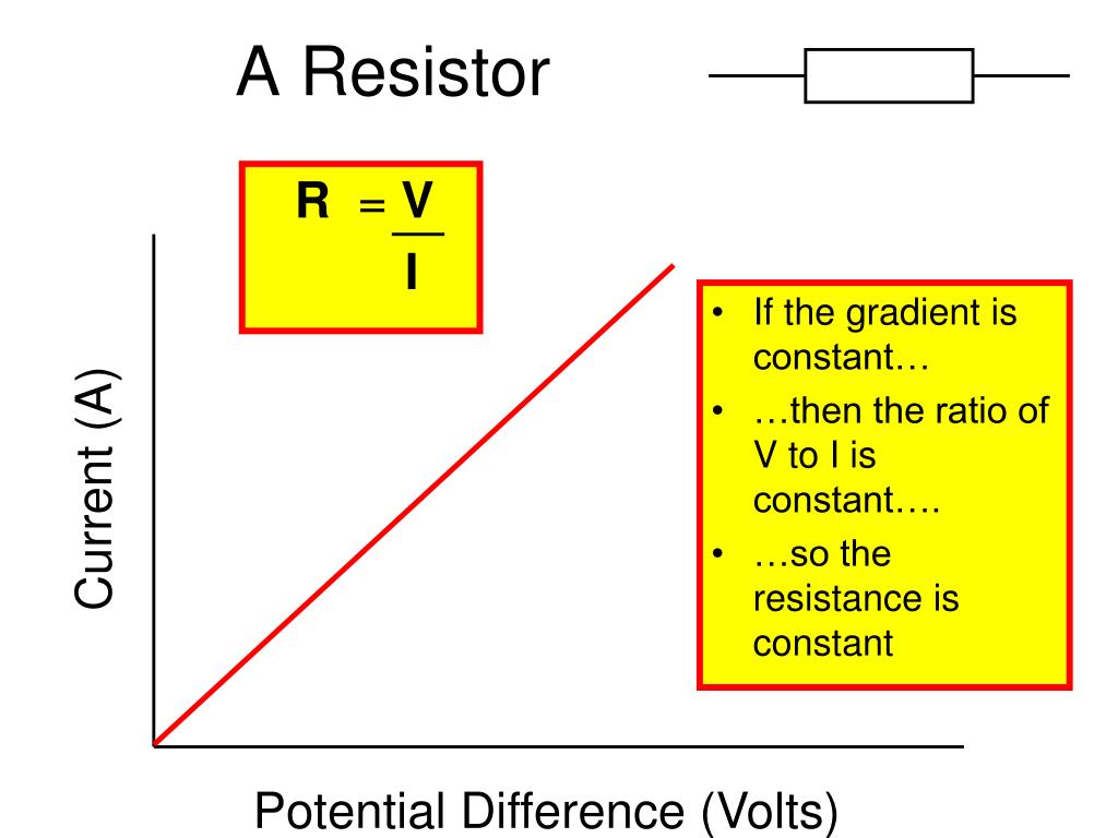 PPT What is electric current? What is current measured in? PowerPoint